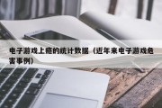 电子游戏上瘾的统计数据（近年来电子游戏危害事例）